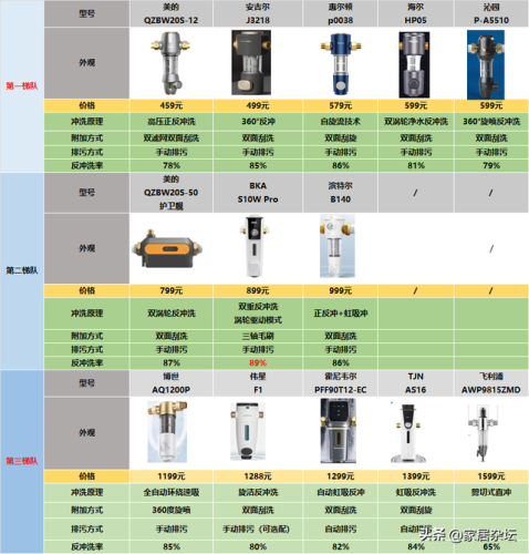 前置过滤器前十名(前置过滤器推荐 知乎)插图10