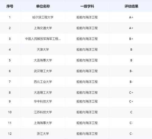 大学航运专业排名前十(中国内河航运能力排名)插图2