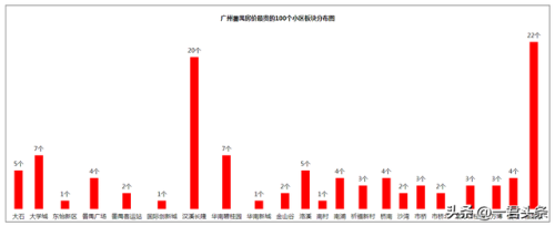 番禺楼盘价钱排名前十(番禺楼市)插图3