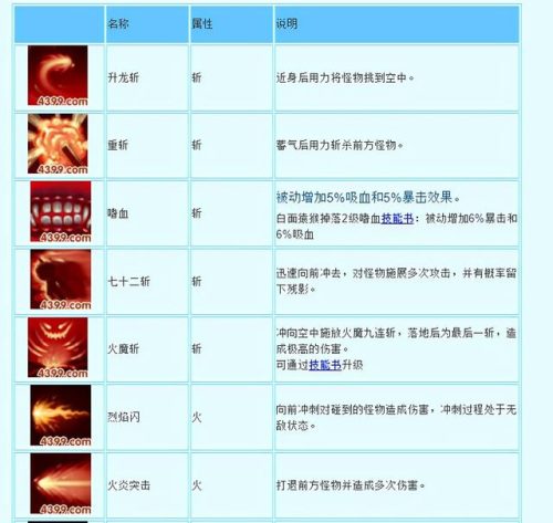 造梦西游3小飞怎么得(造梦西游换团队了)插图1