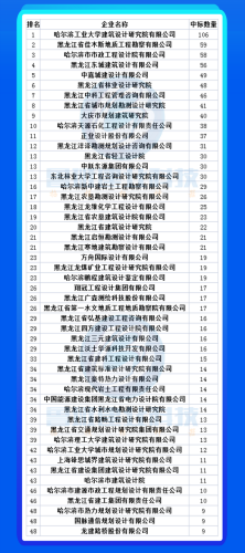 安徽勘测企业排名前十(测绘最好公司排名)插图2