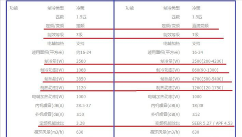 挂壁式空调(格力空调1399元)插图2