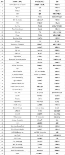 电子厂排名前十(中国电子厂薪资待遇)插图1