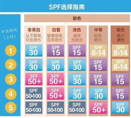 香蕉船防晒(海边防晒霜排行榜10强)插图44