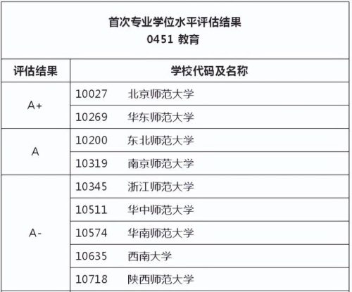 专硕学校排名前十(行政管理专硕学校排名)插图1
