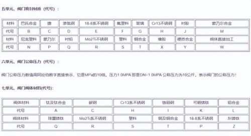 阀门规格型号(阀门案例展示)插图5