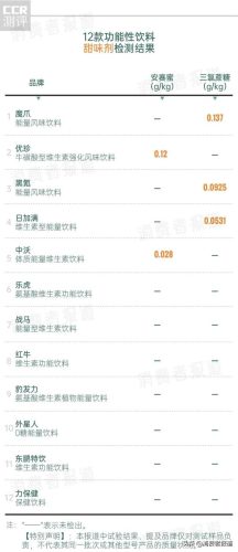 保健饮料(功能饮料排名前十名)插图9