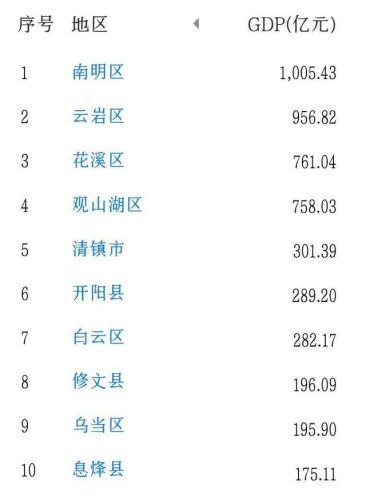 贵阳清镇经济排名前十(贵阳清镇市怎么样)插图1