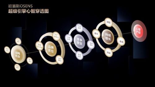 全国销售战略排名前十(销售公司排行榜)插图3