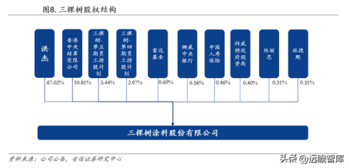 三棵树漆(三棵树和立邦哪个好)插图6