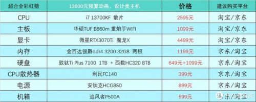 现在笔记本主流配置(笔记本电脑最好的配置参数)插图29