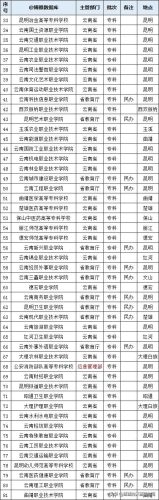 高职高专院校排名(高职高专录取分数线)插图22