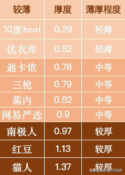 红豆保暖内衣(红豆保暖内衣质量怎么样)插图16