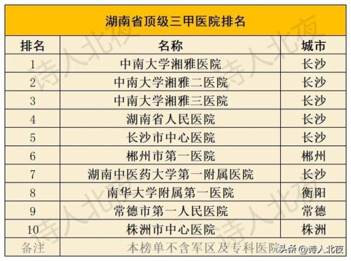 湖南最新医院排名前十(湖南最新医院排行榜)插图11