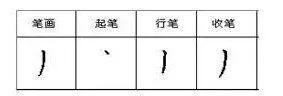 你的笔顺(你的正确写法)插图7