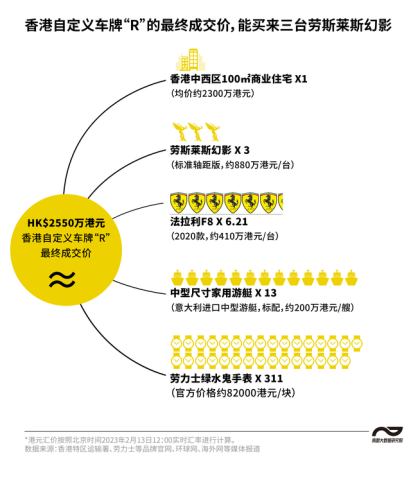 香港排名前十的车牌(香港1号车牌)插图3