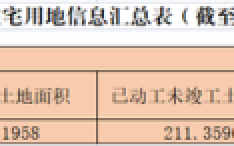 衢州房产存量排名前十(衢州房产中介排行榜)