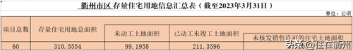 衢州房产存量排名前十(衢州房产中介排行榜)插图