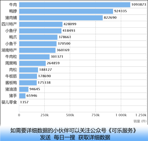淘宝销量排名前十小吃(淘宝销量top排名在哪看)插图