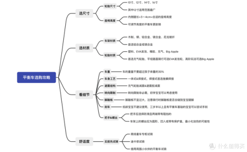 儿童平衡车排名前十(儿童平衡车10大品牌)插图1