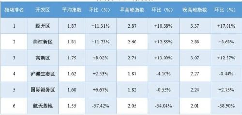 陕西各市堵车排名前十(河北高速堵车免费放行规定)插图7