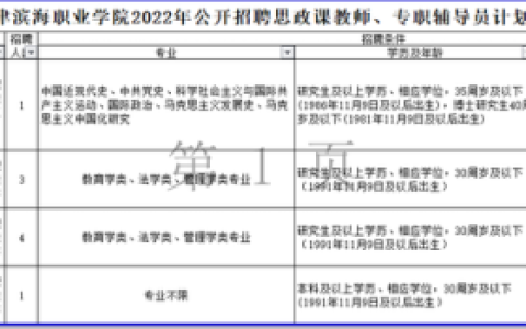 青岛滨海职业学院(青岛滨海职业学校)