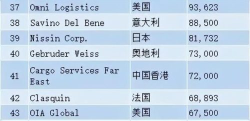 韩国物流集团排名前十(韩国十大集团)插图4