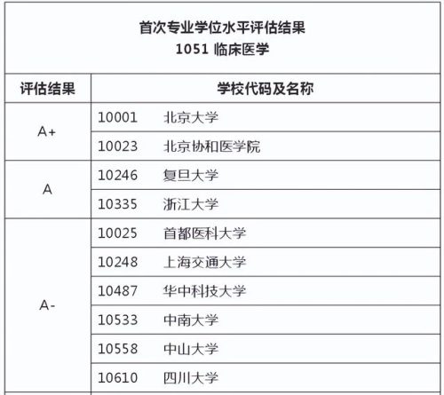 专硕学校排名前十(行政管理专硕学校排名)插图2