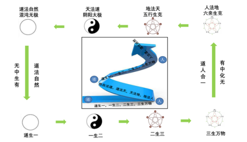 无为保胎医生排名前十(全国保胎前十名医院)插图1