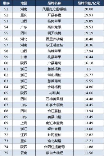 香蕉最好品牌排名前十(进口香蕉什么牌子好)插图4