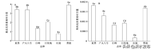 花青素含量排名前十的顺利排名(花青素最高的产品)插图4