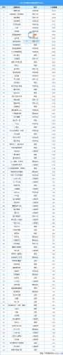知名品牌加盟(2023最火的加盟店)插图