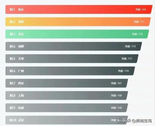 旅游人气排名前十(旅游大省排名)插图1