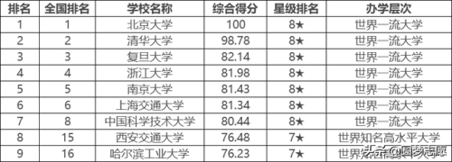 c9联盟是哪些高校(华五和c9哪个厉害)插图1