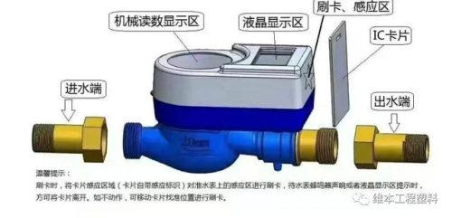 国产塑料水表排名前十(最好看的水表品牌排名)插图6