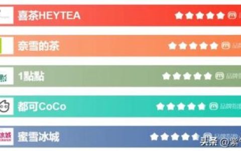 奶茶店十大名牌排名榜(目前最火的奶茶加盟店)