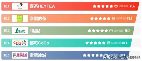 奶茶店十大名牌排名榜(目前最火的奶茶加盟店)插图