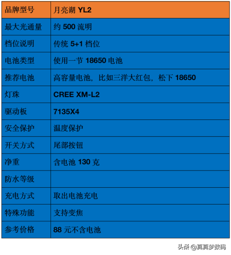强光手电什么牌子好(三大公认最好的手电筒)插图49