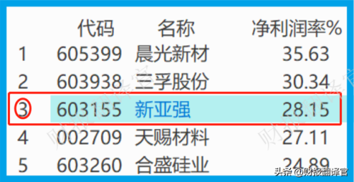 氟硅行业排名前十(氟硅材料用途)插图17