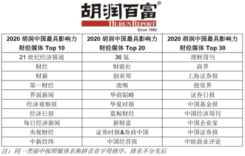 中国财经报纸排名前十(全国三大经济类报纸)插图