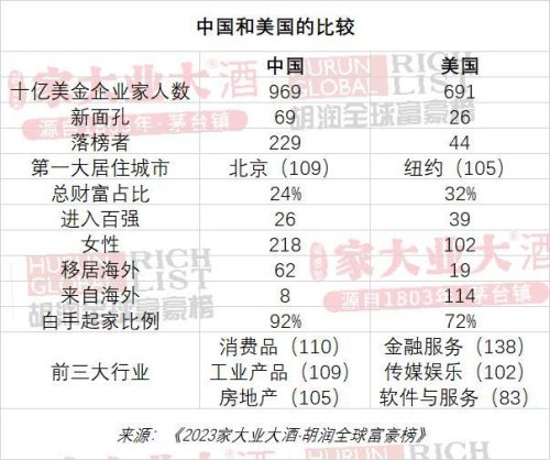 2021胡润全球富豪榜(2021中国富豪榜)插图2