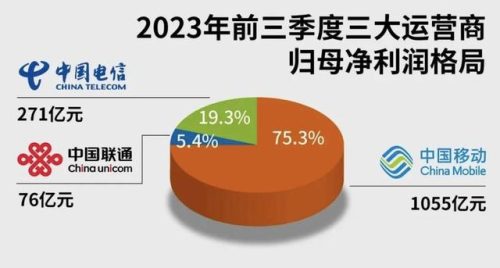 三大运营商(2024年四大运营商重组)插图1