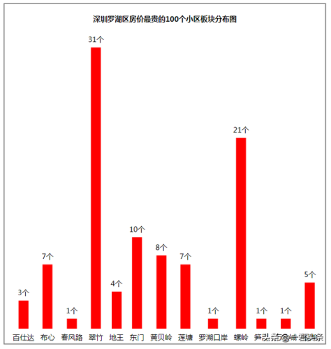罗湖高端豪宅排名前十(深圳豪宅别墅)插图3