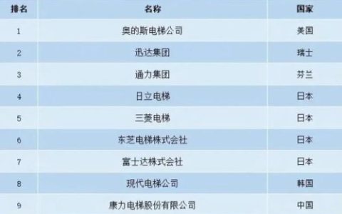 高级电梯牌子排名前十(wisetec什么牌子的电梯)