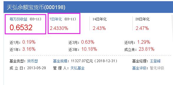 余额宝10万一天多少钱(10万闲钱放哪里收益高)插图1