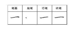 你的笔顺(你的正确写法)插图2