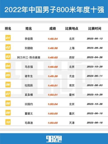 国内跑步数据排名前十(中国跑步人数统计)插图3