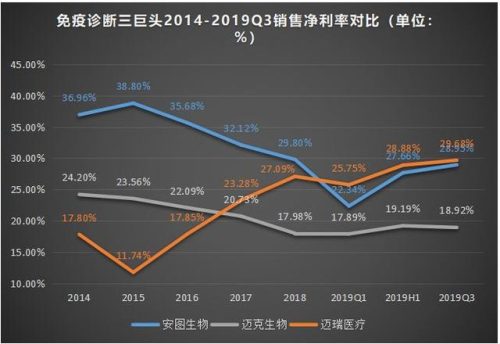 国内酶标仪厂家哪家好(多肽酶生产厂家)插图8