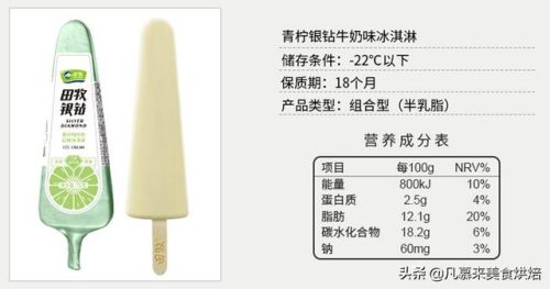 圣代冰淇淋销量排名前十(圣代冰淇淋原理)插图23