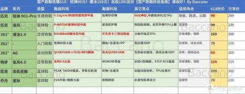 361度运动鞋价格(361的板鞋)插图
